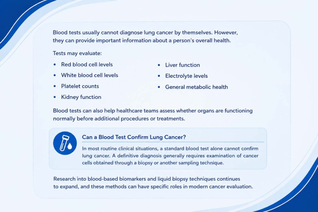 Blood tests during lung cancer evaluation assessing blood cells, kidney function, liver function, and overall health