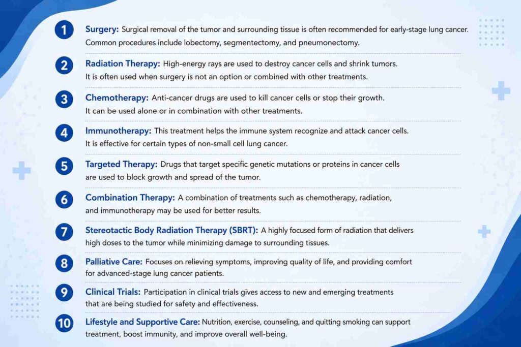 Infographic outlining treatment options for lung cancer, including surgery, radiation therapy, chemotherapy, immunotherapy, targeted therapy, and supportive care.