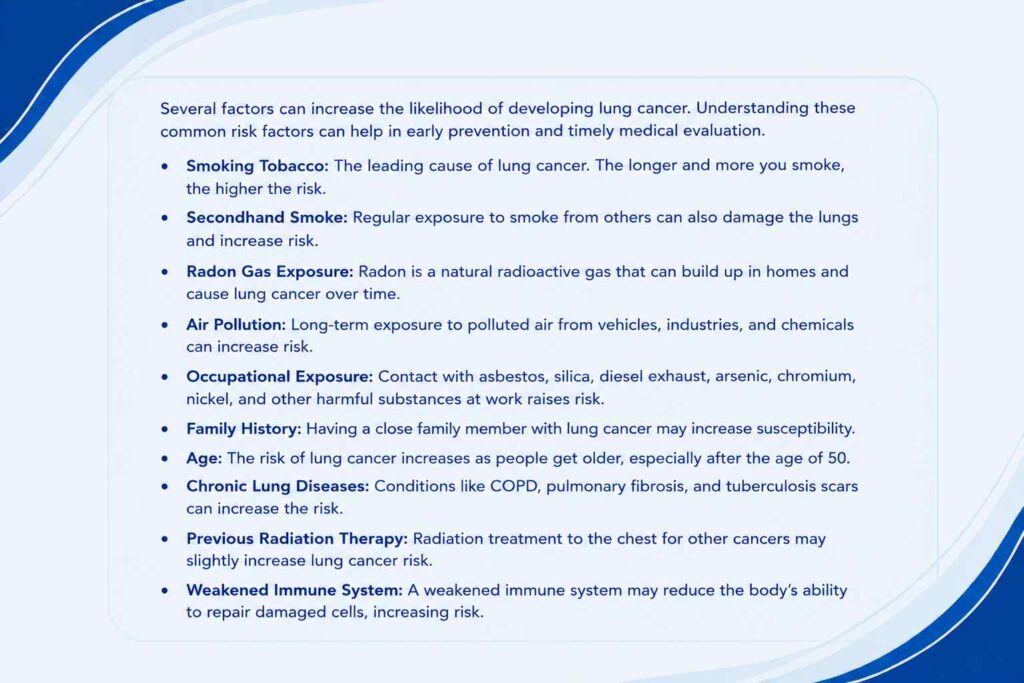 Common Risk Factors for Lung Cancer infographic explaining smoking, secondhand smoke, radon gas, air pollution, occupational exposure, family history, age, chronic lung diseases, previous radiation therapy, and weakened immune system.