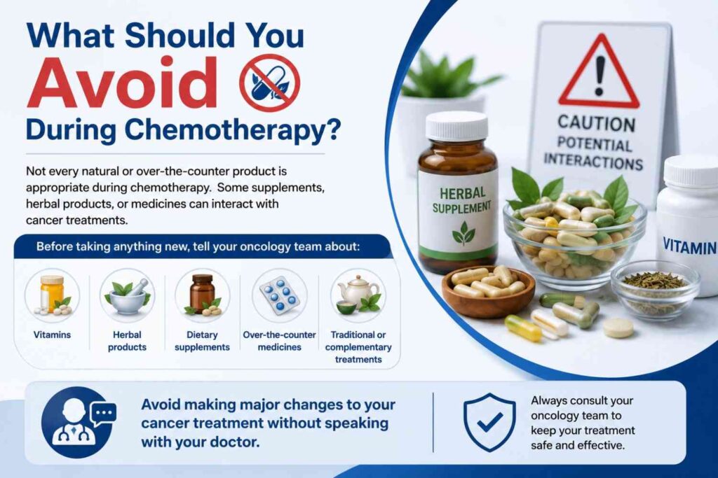 Medical infographic titled “What Should You Avoid During Chemotherapy?” showing herbal supplements, vitamins, dietary supplements, over-the-counter medicines, and traditional or complementary treatments.