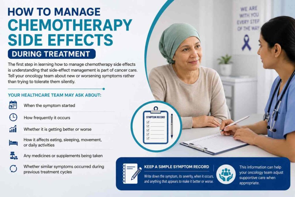 Infographic explaining how to manage chemotherapy side effects during treatment, showing a patient speaking with an oncology healthcare professional and keeping a symptom record.