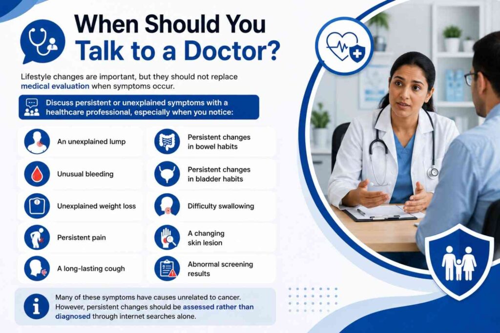 When to talk to a doctor, highlighting unexplained lumps, unusual bleeding, weight loss, persistent pain, long-lasting cough, bowel or bladder changes, difficulty swallowing, changing skin lesions, and abnormal screening results.